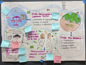 flipchart developed by participants with information on youth empowerment for legal issues in the amazon